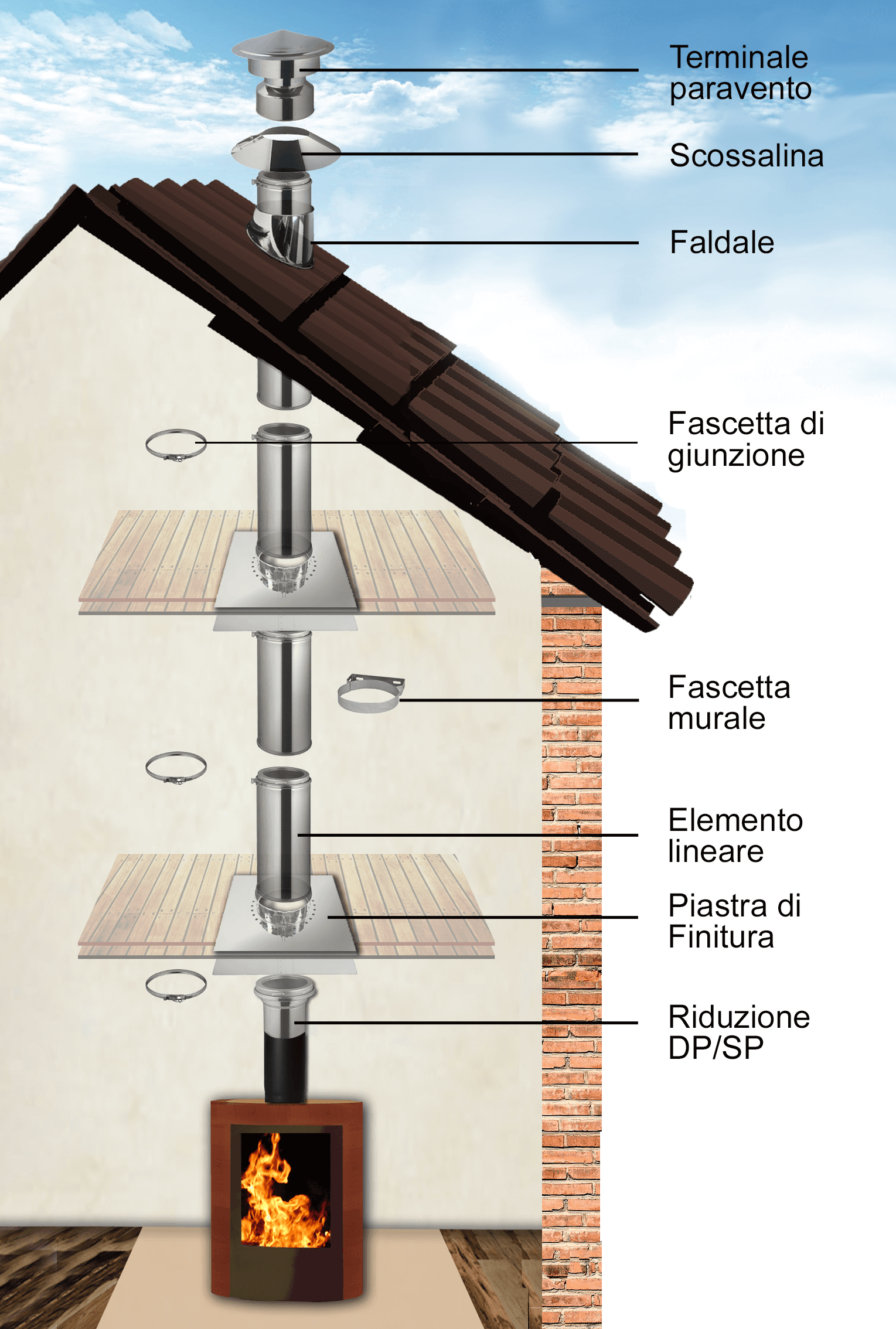 certificazione