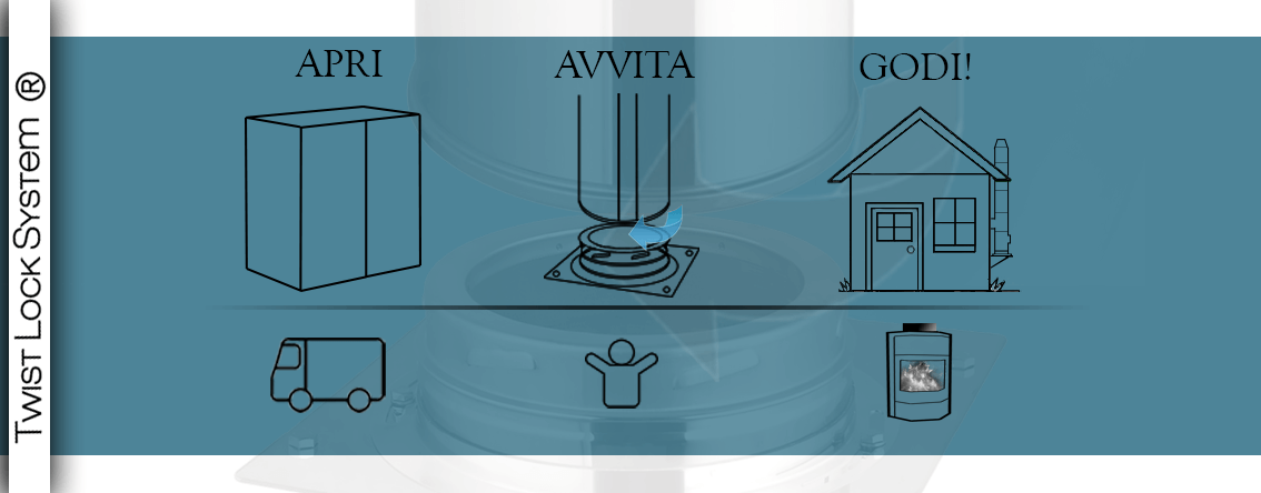 Sistema di installazione Twist-Lock