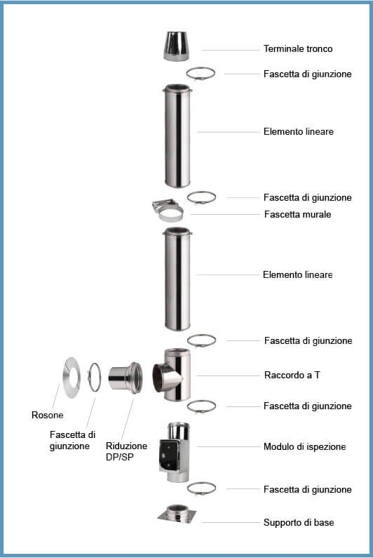 Conduit de cheminée extérieur